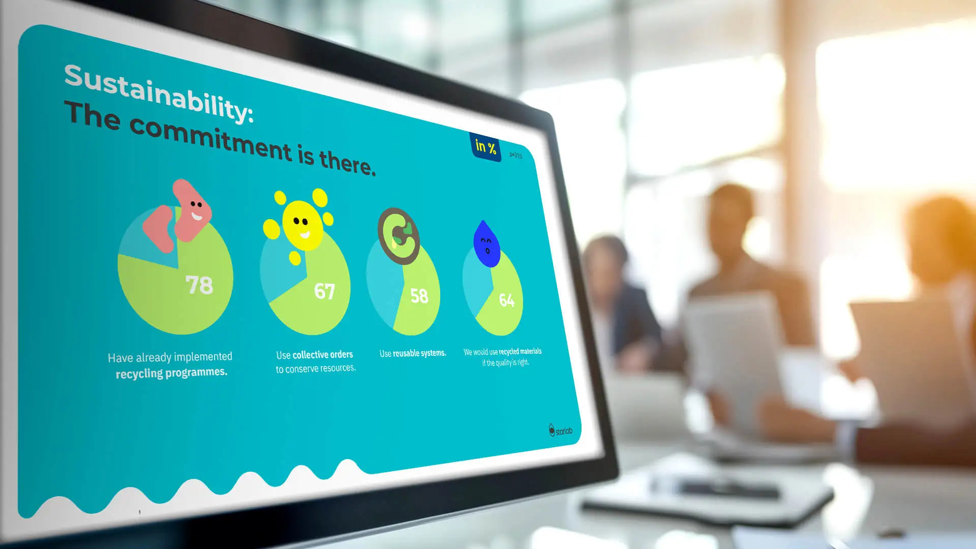 Mood Barometer 2026: Necessity. New Potential. Refocusing.