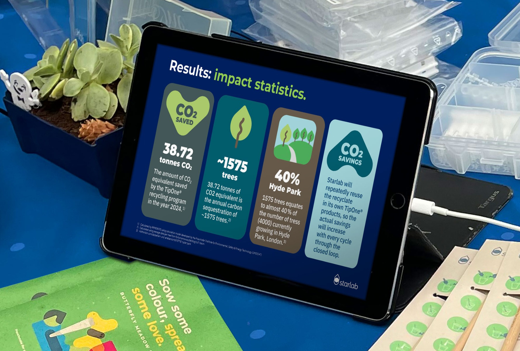 Starlab Sustainability Weeks 2025: Recap of Sustainable Success