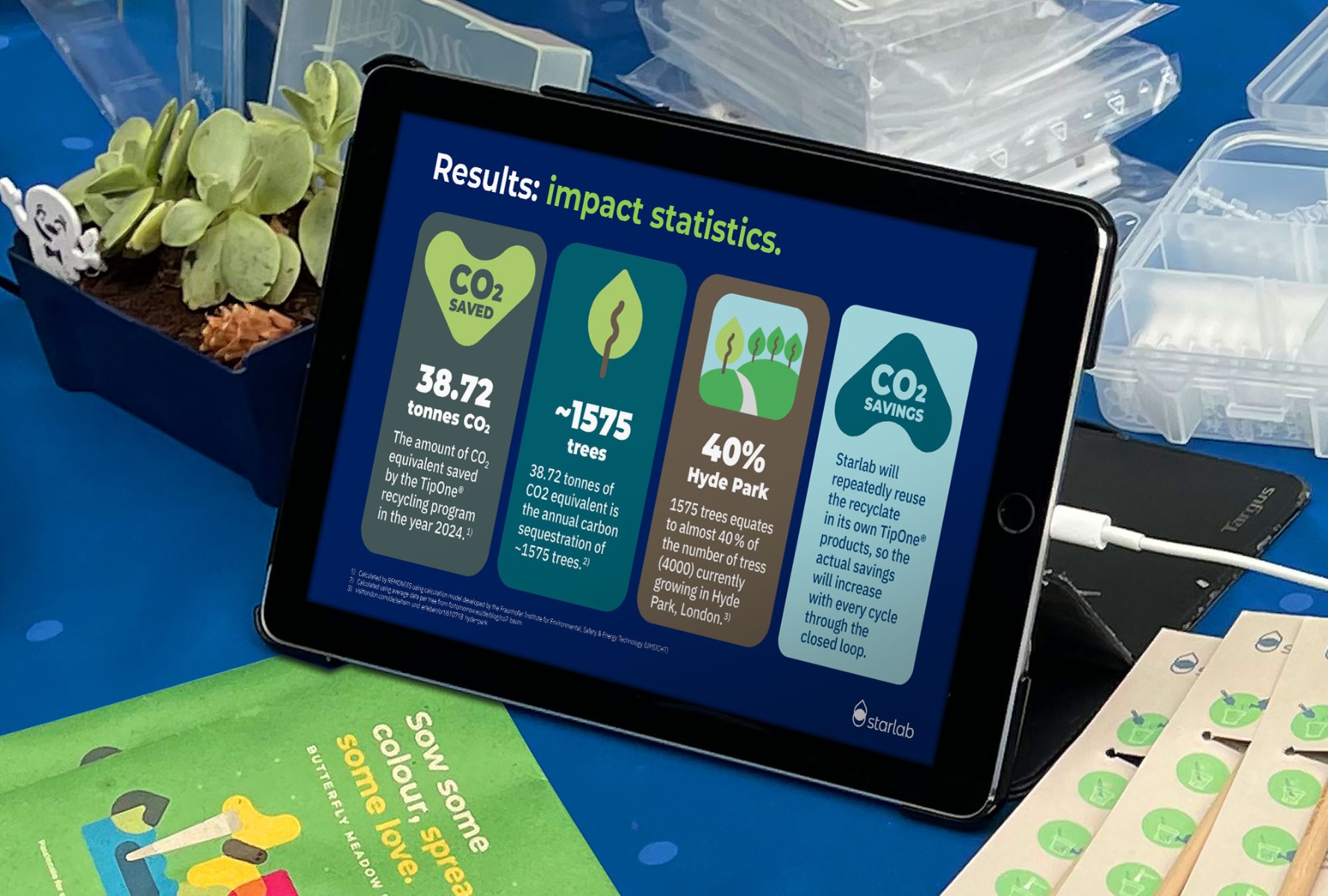 Starlab Sustainability Weeks 2025: Recap of Sustainable Success