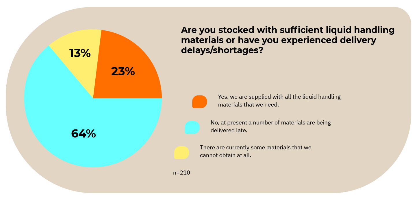 MoodBarometer 2022 STARLAB