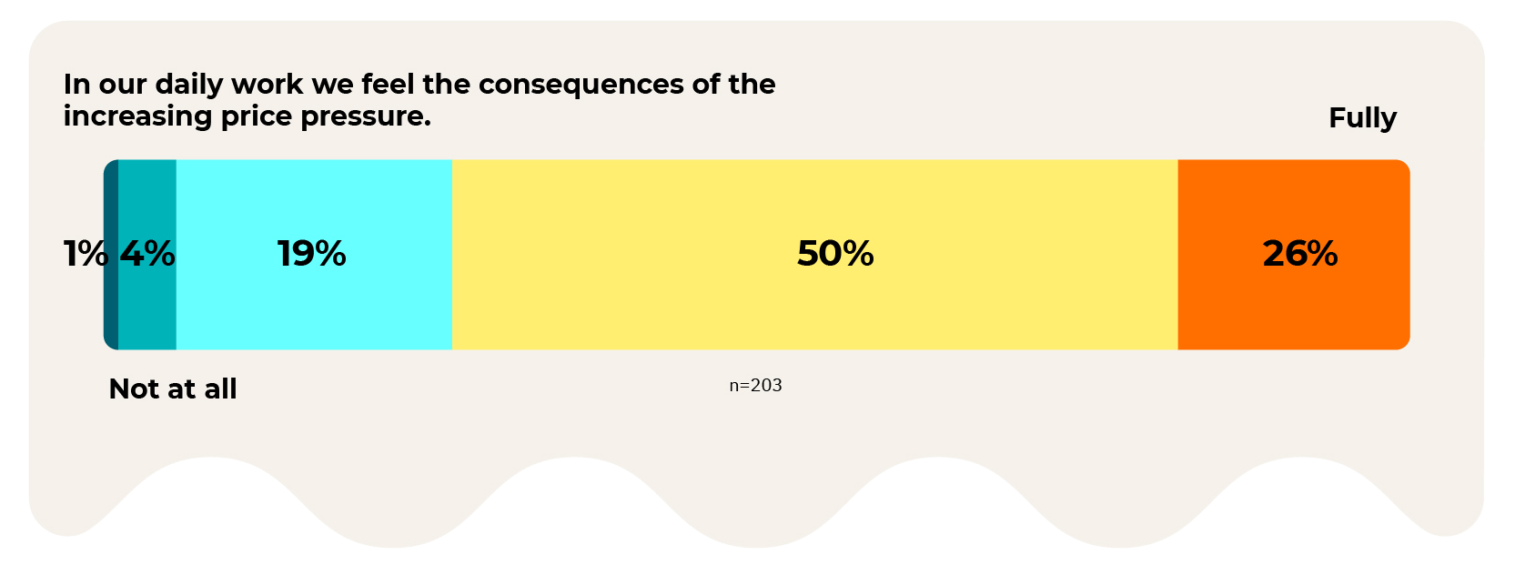 MoodBarometer 2022 STARLAB