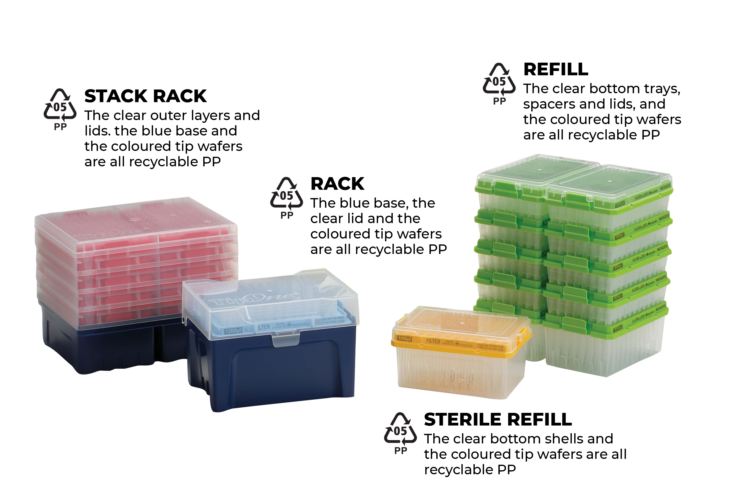 Sustainability UK STARLAB